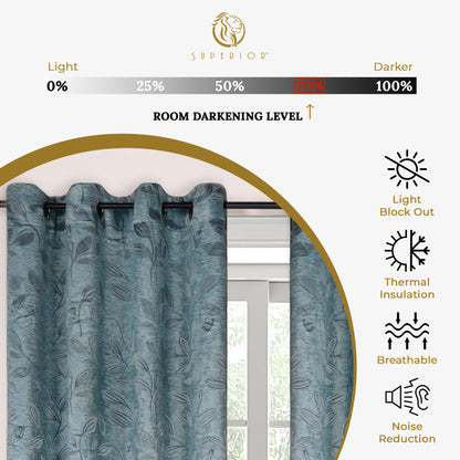 Leaves Machine Washable Room Darkening Blackout Curtains. Set of 2